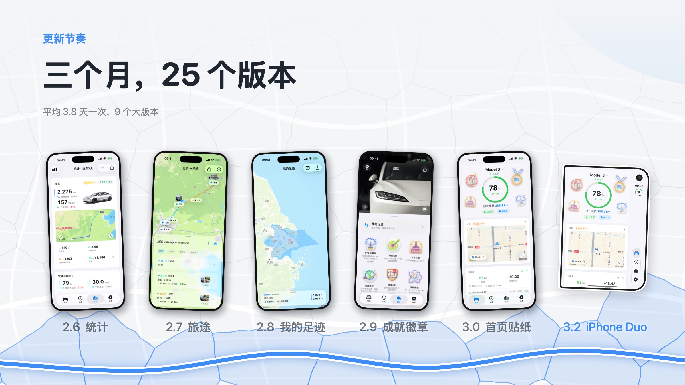 三个月 25 个版本